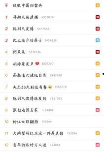 坐吃瓜来看娱乐的微博  第3张